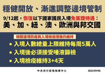 Taiwan retomará a entrada sem visto para visitantes dos EUA, Canadá, Nova Zelândia, Austrália, Europa e seus aliados diplomáticos, a partir de 12 de setembro.