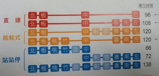 台湾高速鉄道の新駅、苗栗・彰化・雲林が12月開業