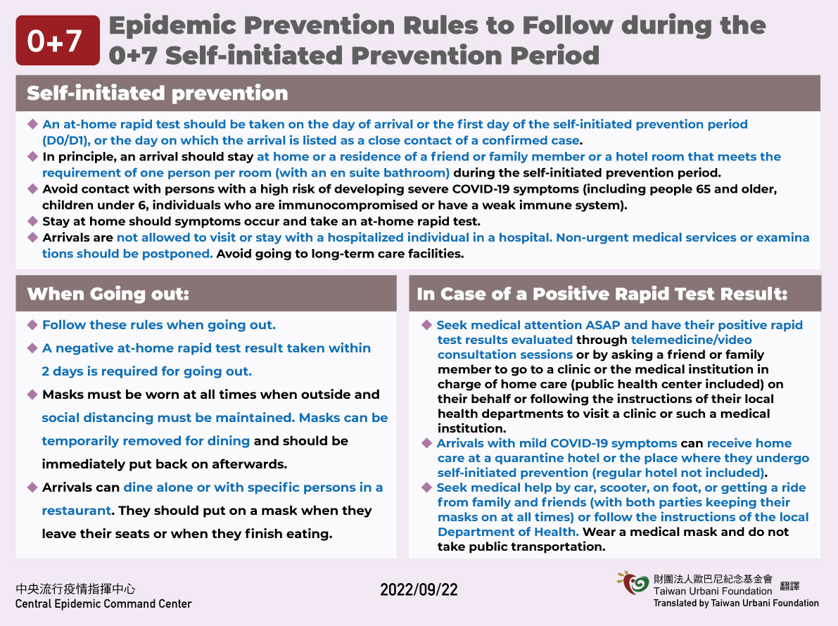 0+7 自主防疫期間防疫規範(英文)
