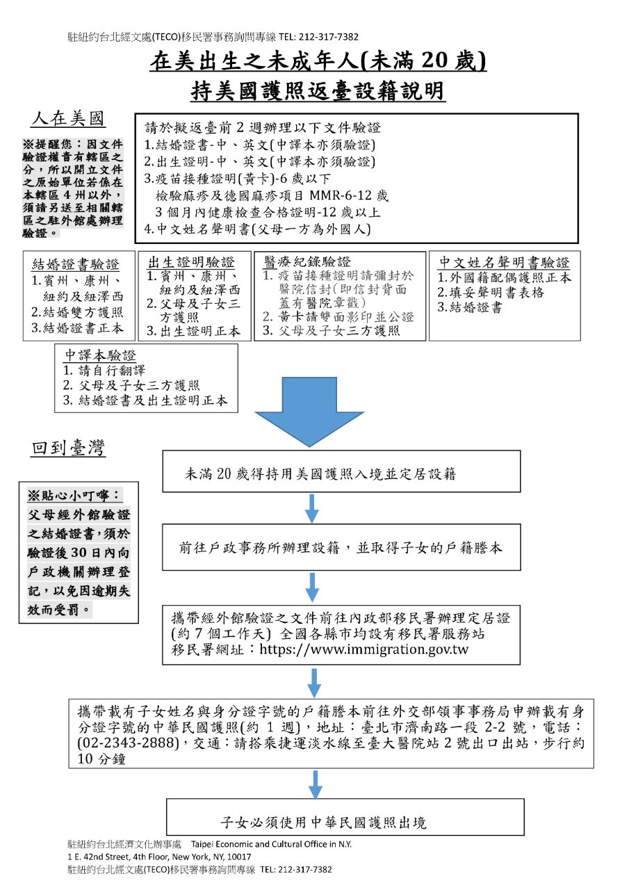 無戶籍國民持美國護照回台設籍辦理說明 駐紐約台北經濟文化辦事處taipei Economic And Cultural Office In New York