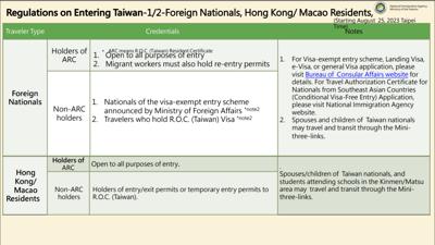 Reisehinweis für Taiwan