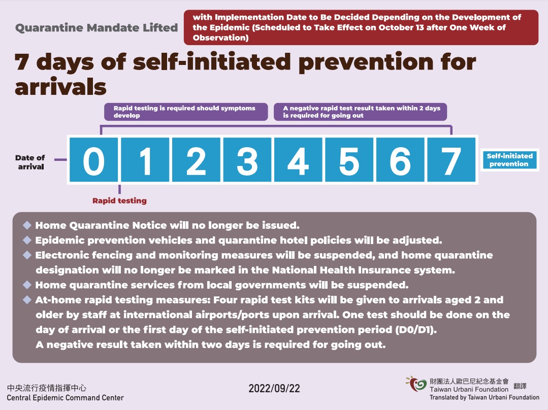 0+7 Days of Selfinitiated prevention for arri... Taipei Economic and