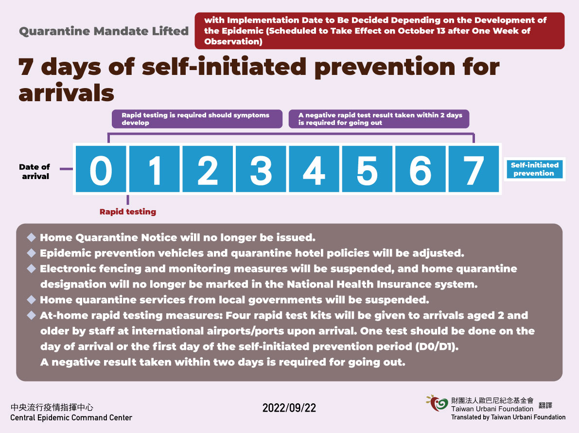 7 days of selfinitiated prevention for arrivals