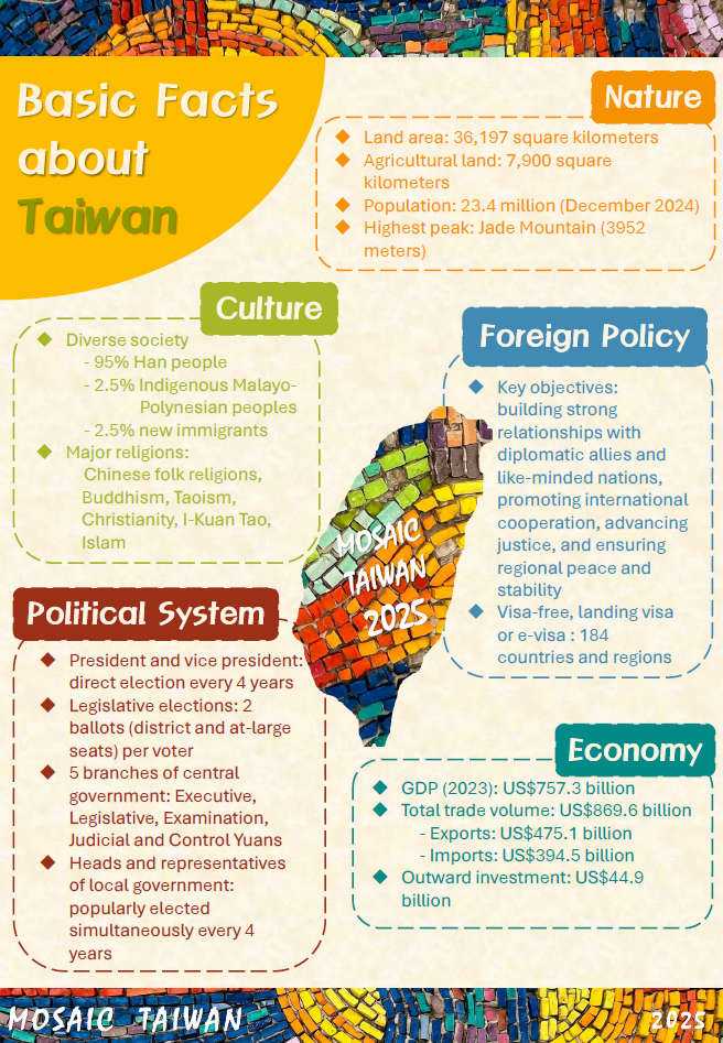 螢幕擷取畫面 2025-02-10 142719