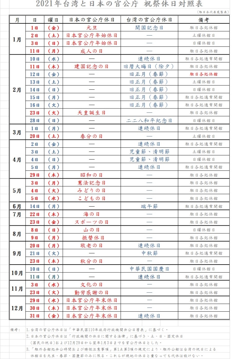 査証 文書証明 パスポート 業務内容 台北駐日経済文化代表処 Taipei Economic And Cultural Representative Office In Japan