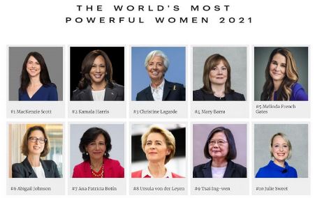 フォーブス誌 世界で最もパワフルな女性100人 に蔡総統 台北駐日経済文化代表処 Taipei Economic And Cultural Representative Office In Japan