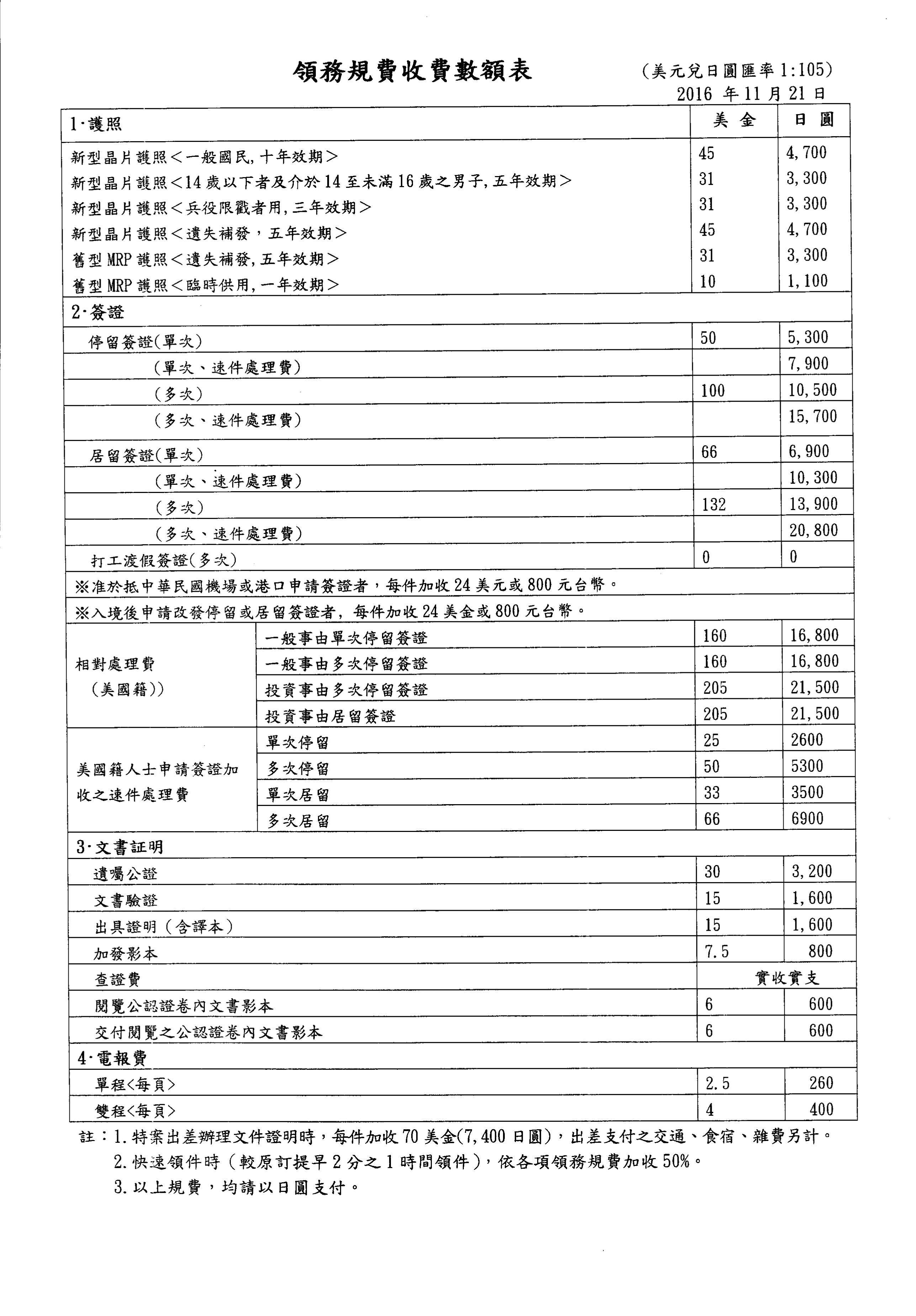 因應日圓匯率變動，自2016年11月21日起調整各項領務規費- 台北駐日經濟文化代表處橫濱分處Yokohama Branch, Taipei  Economic and Cultural Representative Office