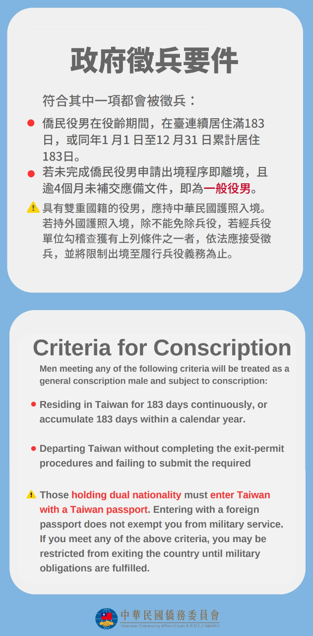 僑民役男回台灣需要辦理什麼手續才可再出境？1