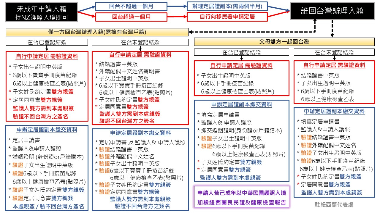 入籍_(中文)1