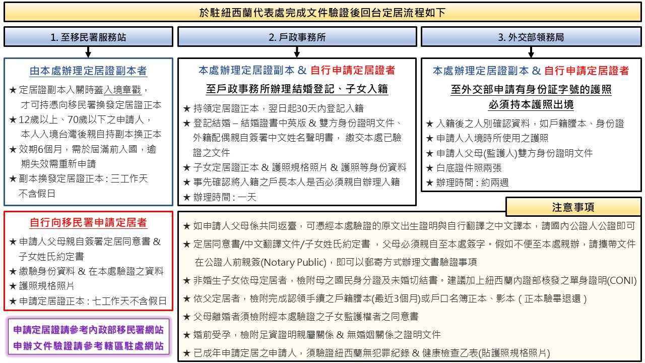 入籍_(中文)2