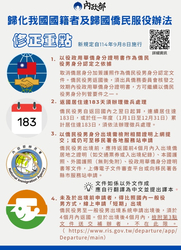 民國114年役男新法