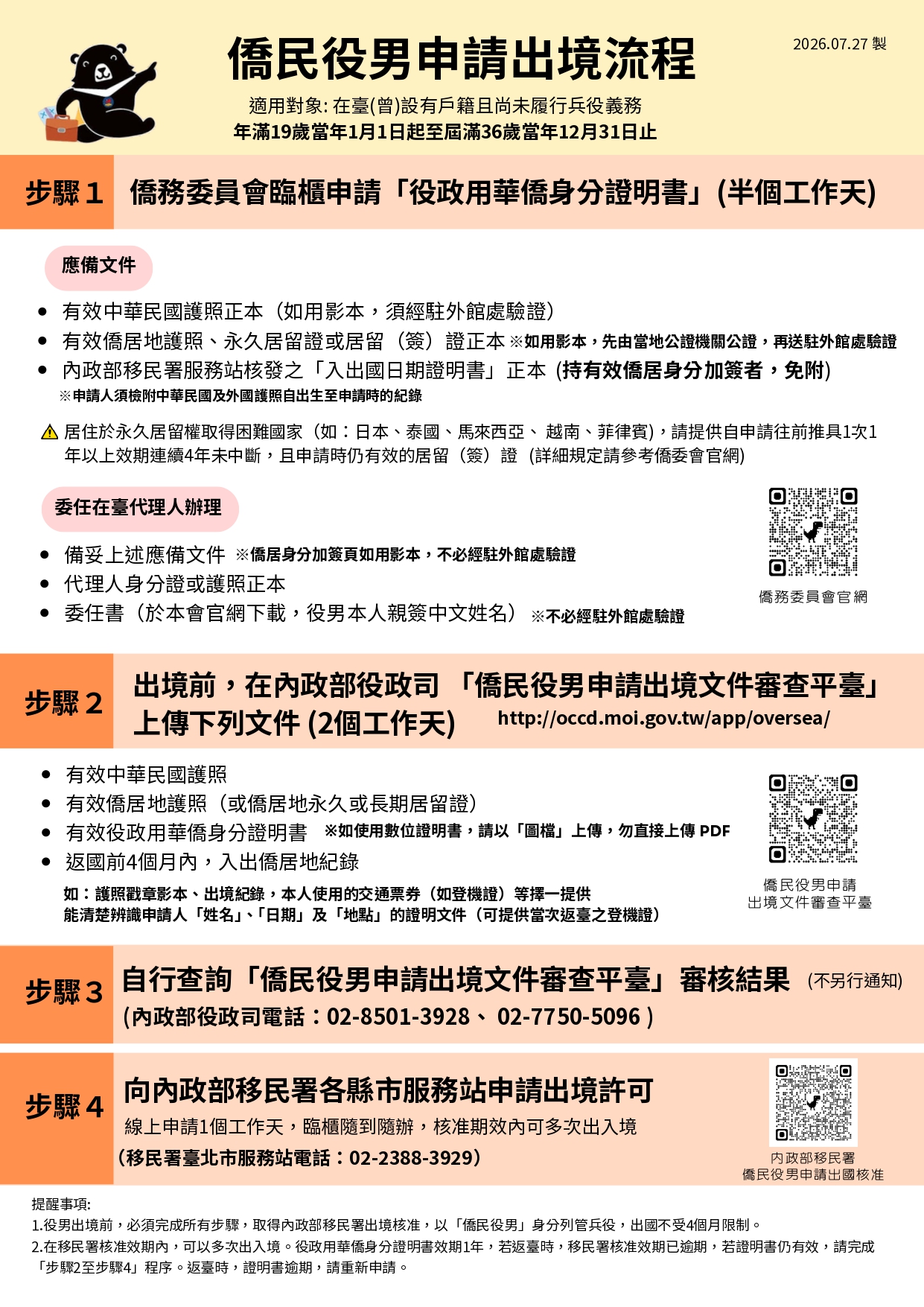 役政用華僑證明書