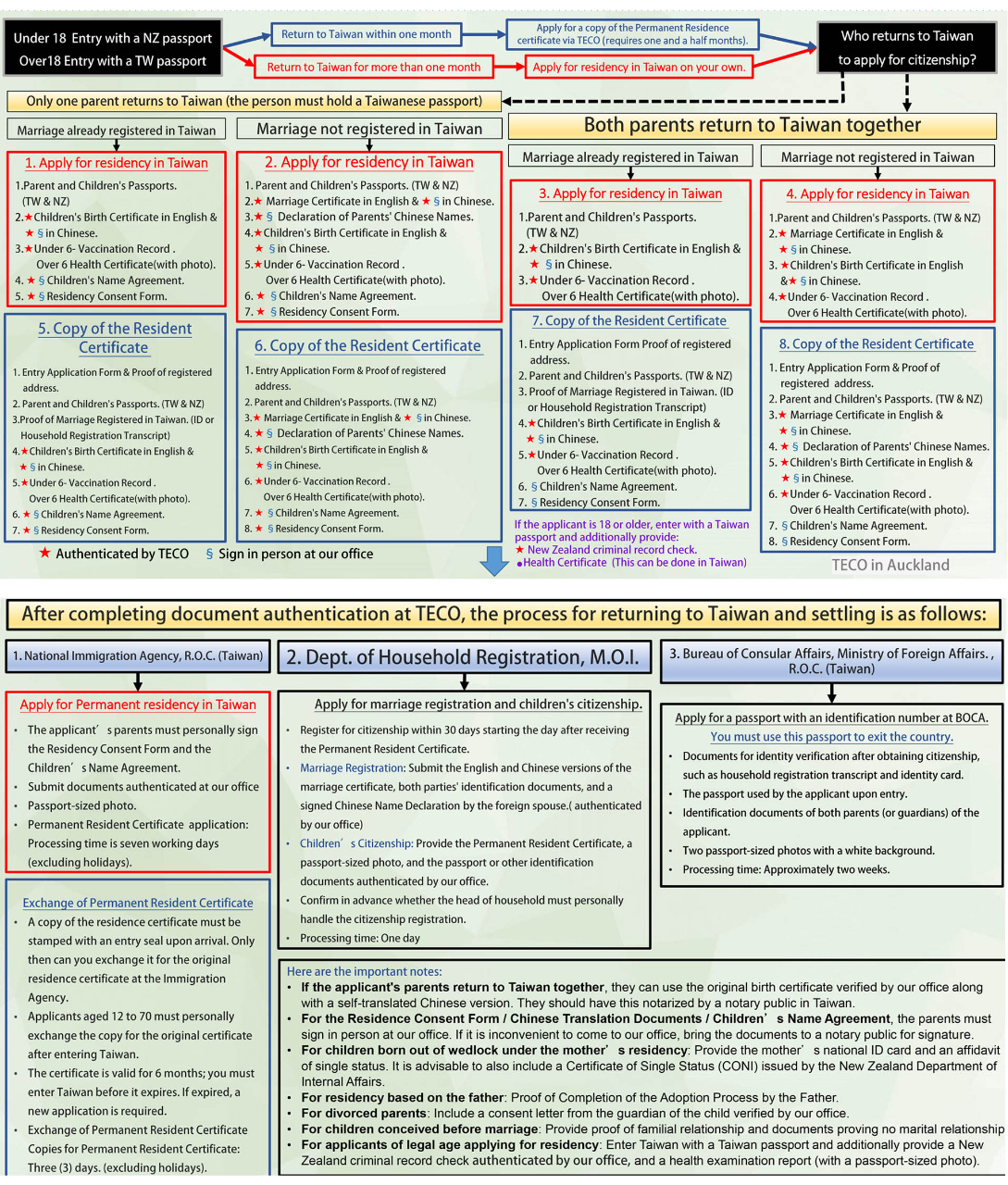 申辦臨人字護照