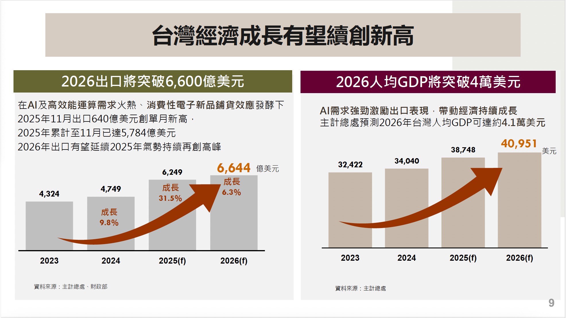 台灣經濟不只很好，而且前景相當好- 駐新加坡台北代表處Taipei Representative Office in the Republic of  Singapore