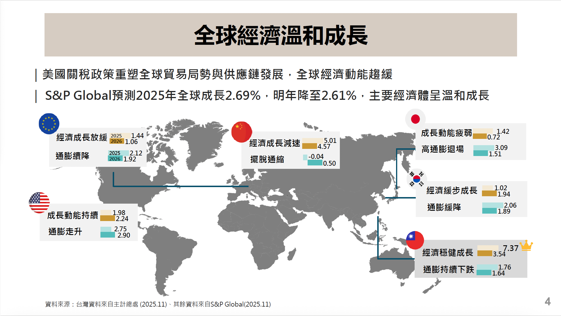 台灣經濟不只很好，而且前景相當好- 駐新加坡台北代表處Taipei Representative Office in the Republic of  Singapore