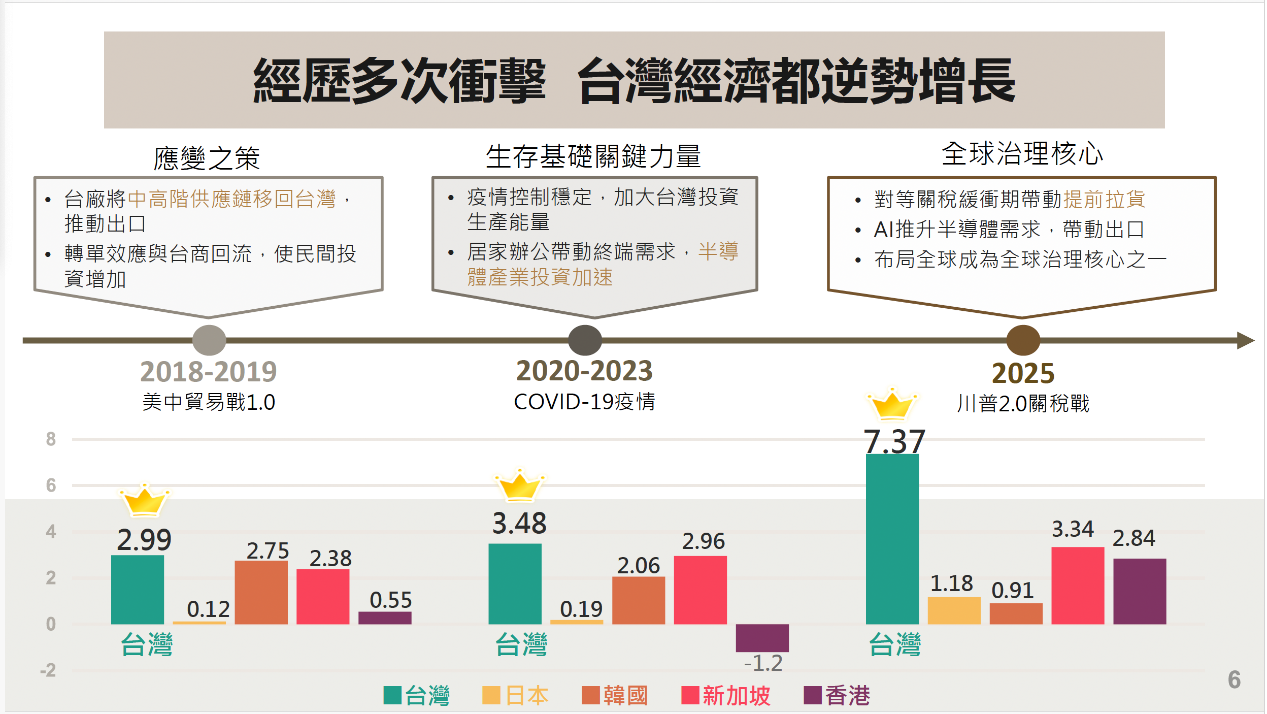 台灣經濟不只很好，而且前景相當好- 駐新加坡台北代表處Taipei Representative Office in the Republic of  Singapore